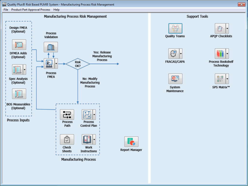 Manufacturing Process Risk Management - Harpco Systems