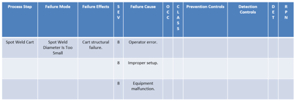 Design Specs & Design Requirements - Your Supplier's FMEA - Harpco Systems