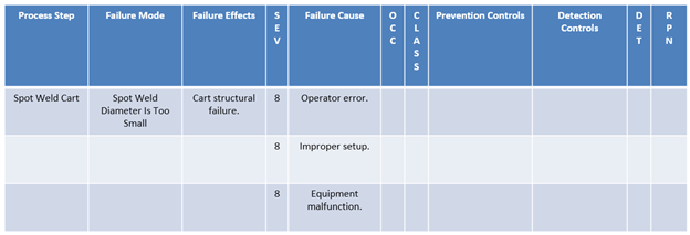 Incorrect Process FMEA Failure Causes