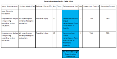 Throttle Positioner Design FMEA - Harpco Systems