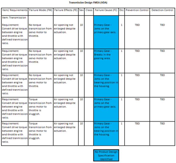 Transmission Design Fmea