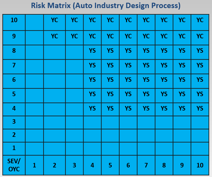 What Is A Design FMEA?