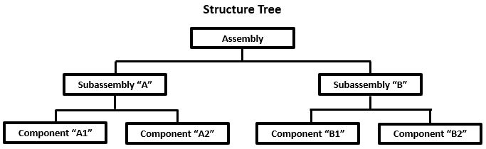 Structure Tree